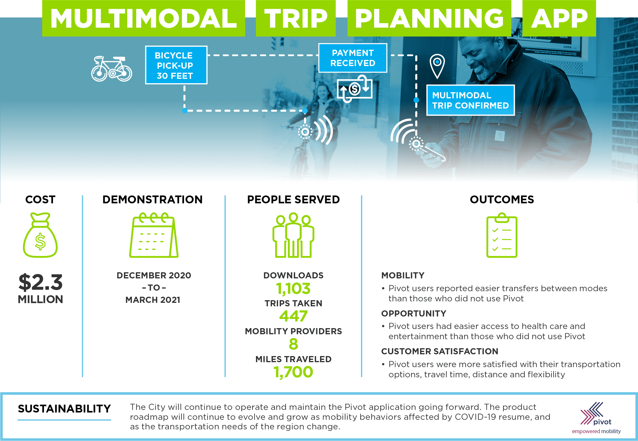 multimodal journey planner open source